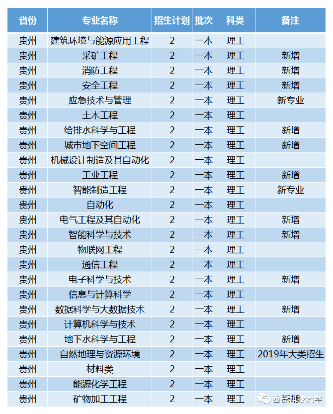上海大学本科生毕业要求
