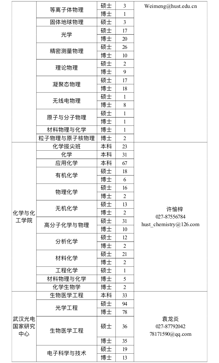 华中科技大学本科生毕业要求