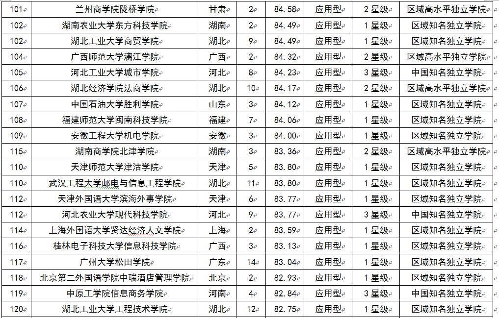 华中科技大学本科生毕业要求