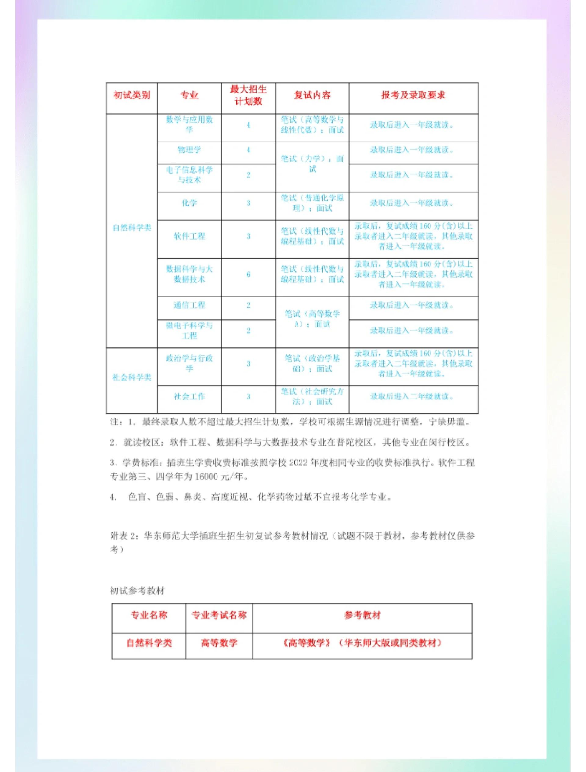 华东师范大学录取分数线