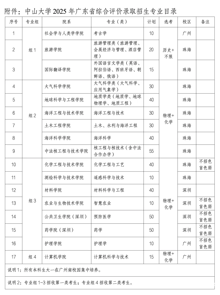 中山大学学历证书