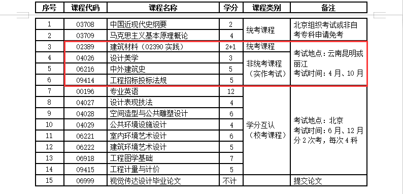 云南大学毕业证查询系统