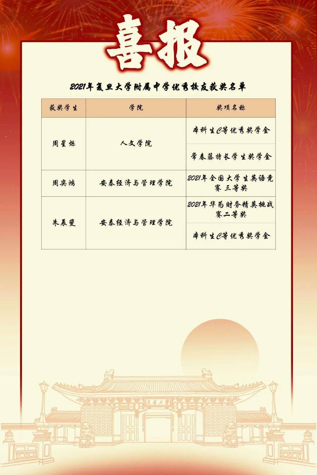 同济大学毕业证领取流程
