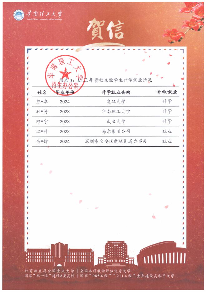 华南理工大学毕业要多少学分