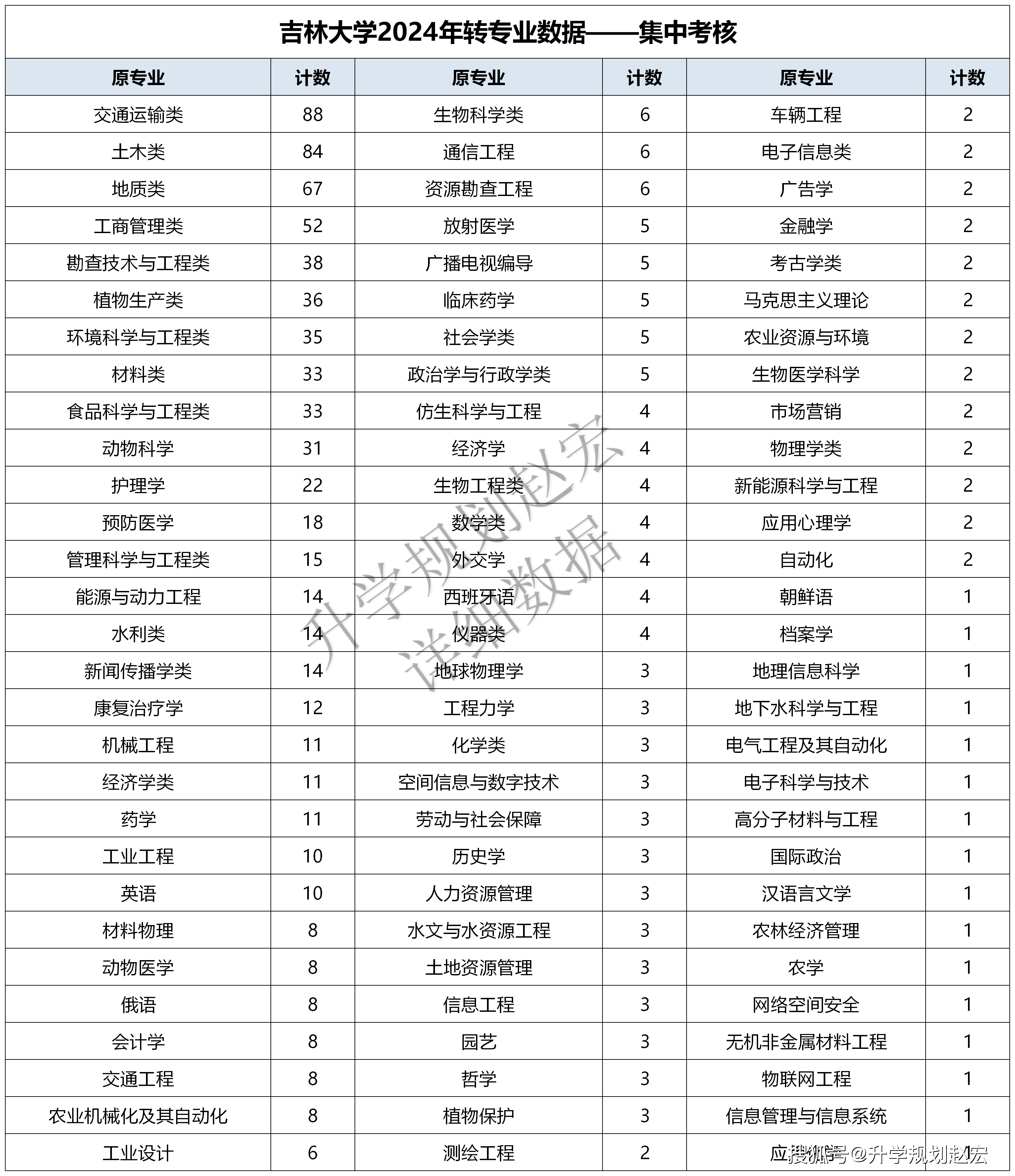 吉林大学毕业证丢了怎么办