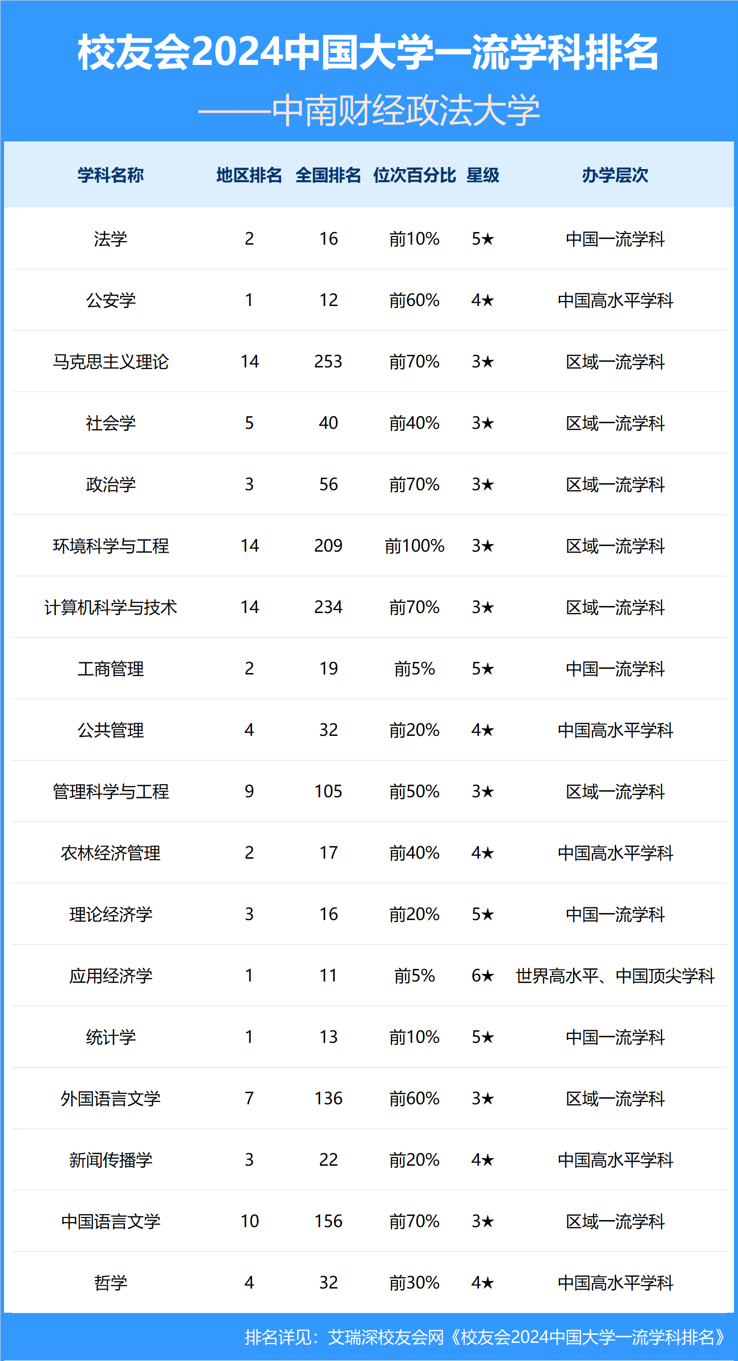 中南财经政法大学官网