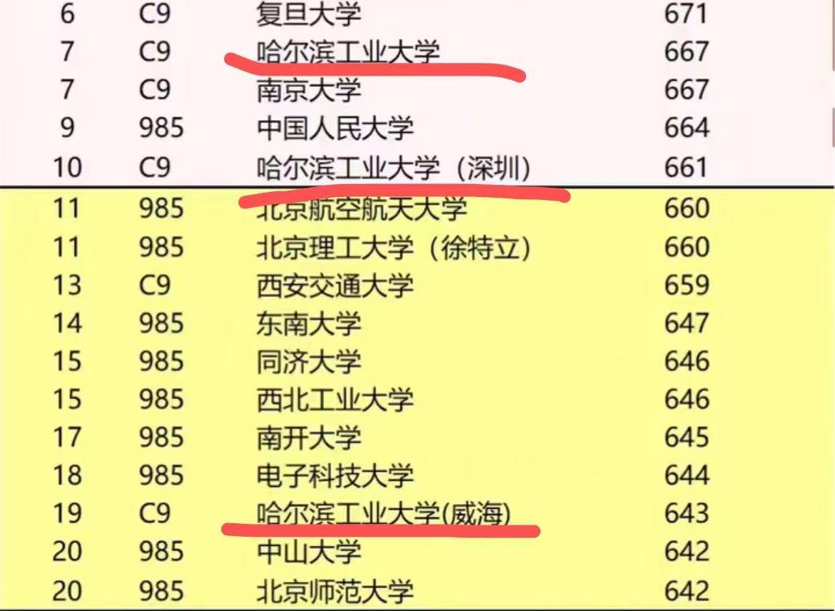 南京大学毕业证什么样